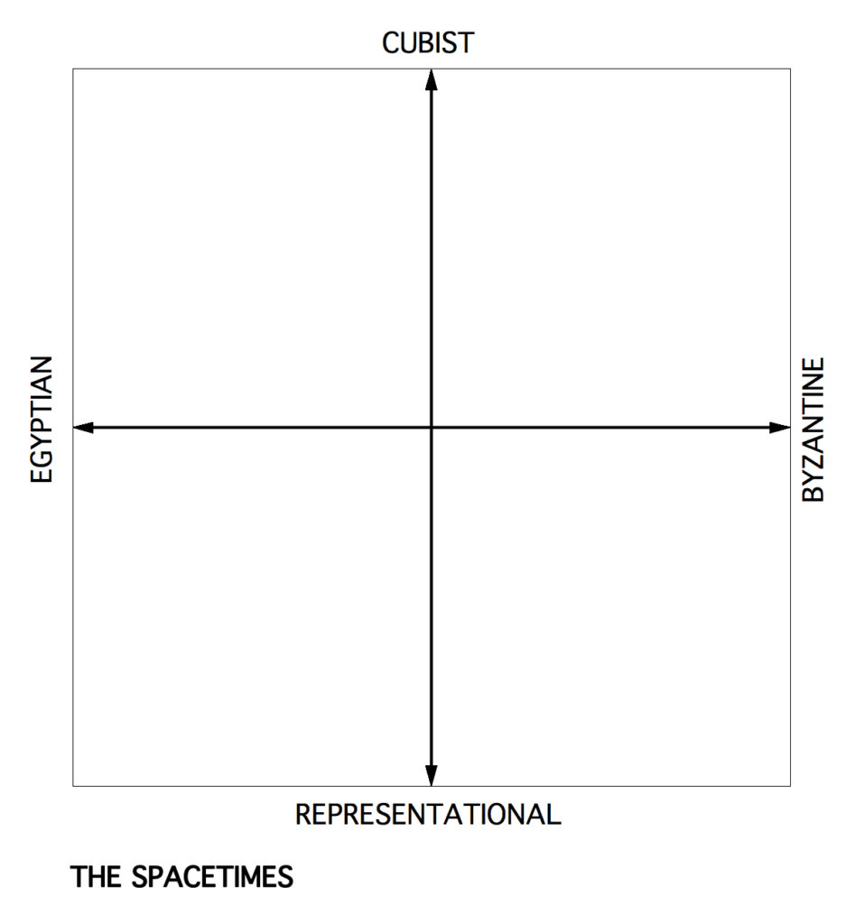 THE FOUR SPACETIMES HELP TO UNDERSTAND DRAWING